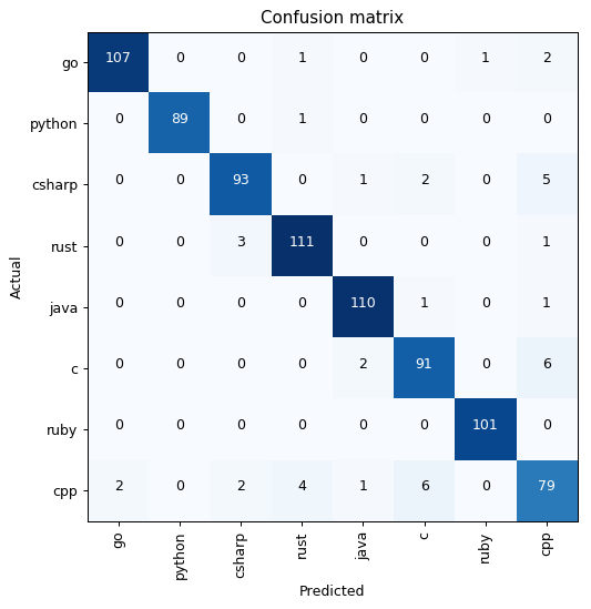 Python code