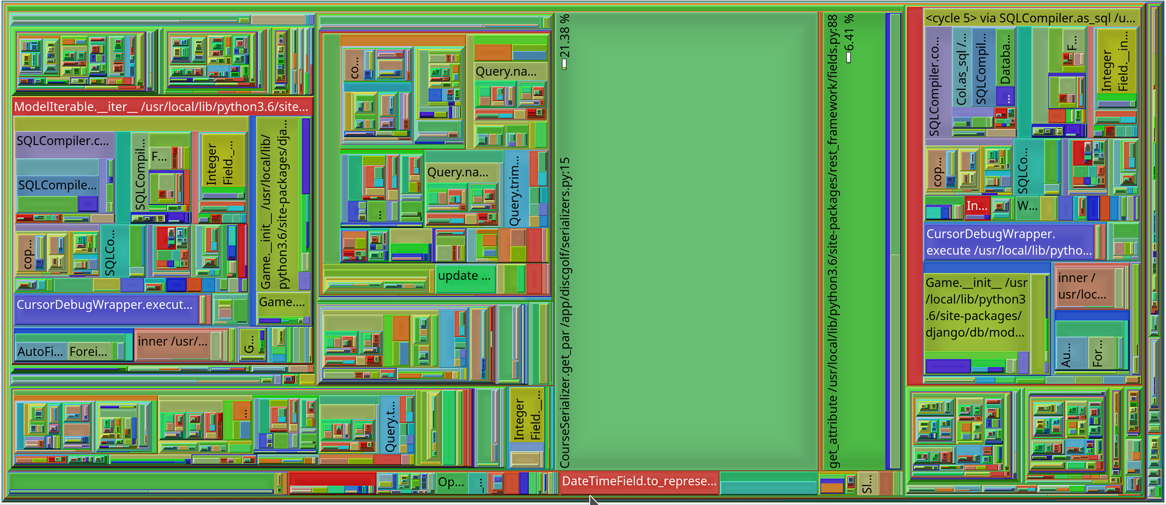 Treemap