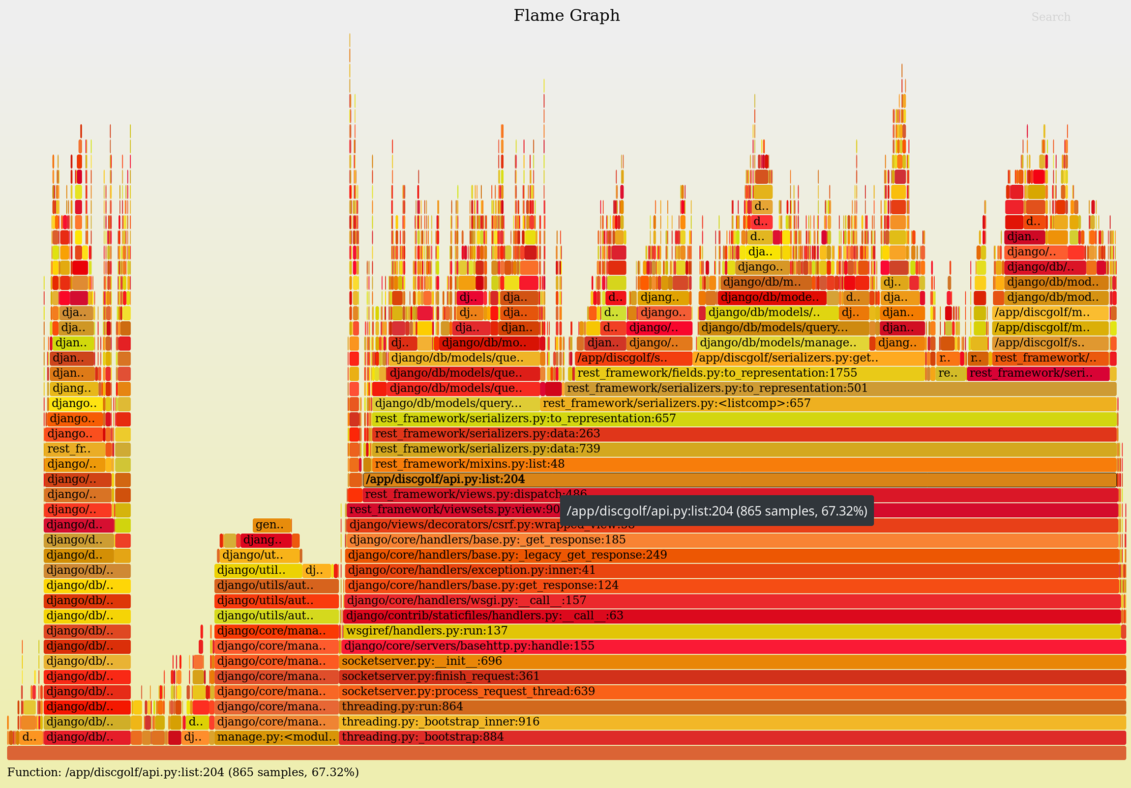 Call graph