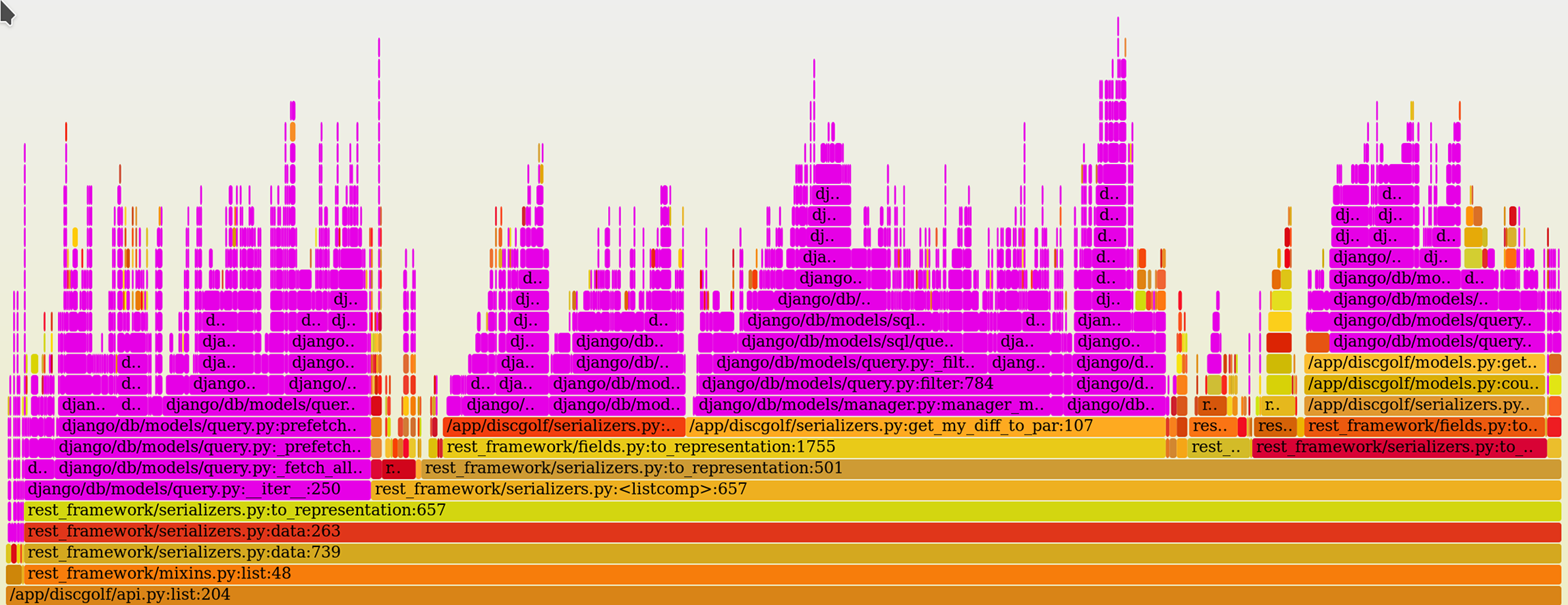 Call graph